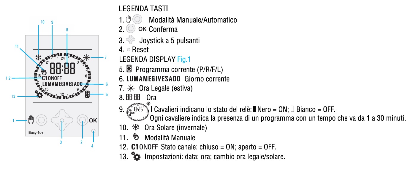 TECNOSWITCH INTERRUTTORE ORARIO DIGITALE OR213DI 2 MODULI DIN 230V - immagine 3