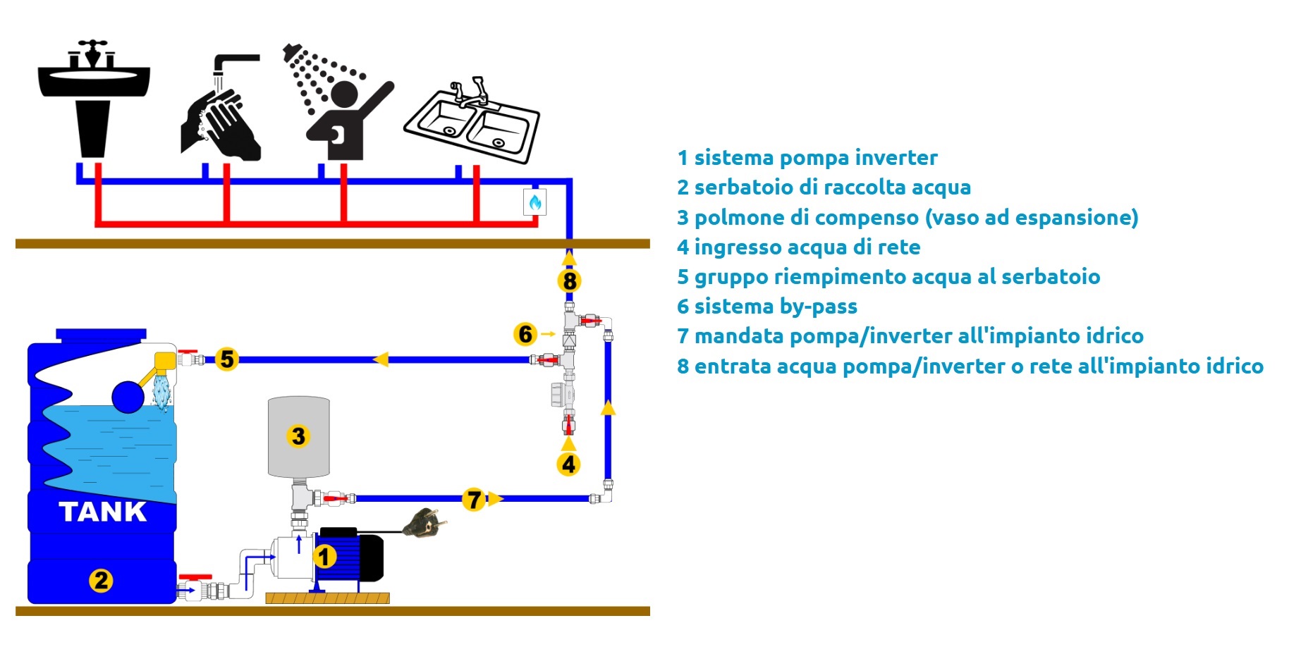 XPOWER ELETTROPOMPA KOMODO AUTODESCANTE CON INVERTER 0,8 HP - immagine 2