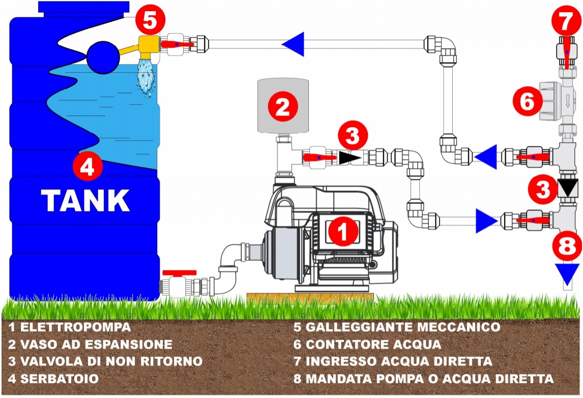 XPOWER ELETTROPOMPA KOMODO AUTODESCANTE CON INVERTER 0,8 HP - immagine 3