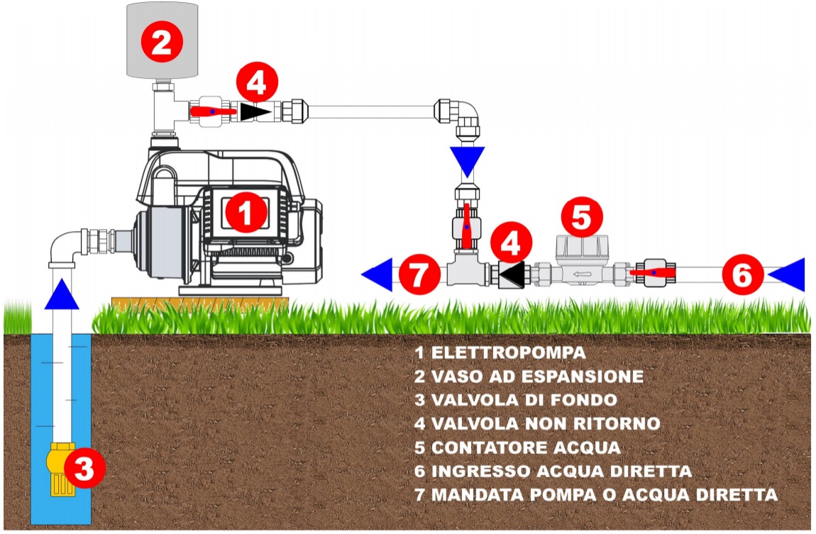 XPOWER ELETTROPOMPA KOMODO AUTODESCANTE CON INVERTER 0,8 HP - immagine 4