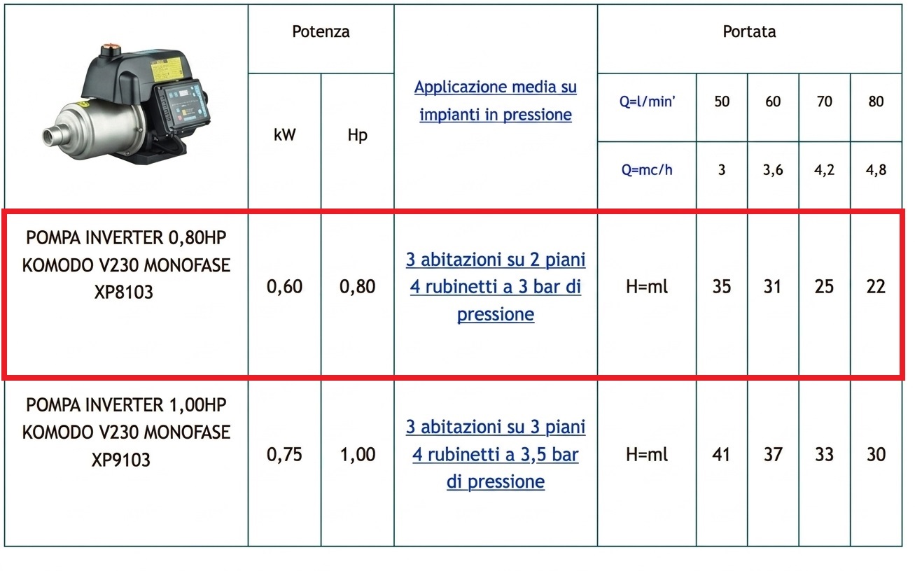 XPOWER ELETTROPOMPA KOMODO AUTODESCANTE CON INVERTER 0,8 HP - immagine 5