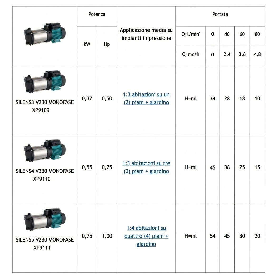 XPOWER ELETTROPOMPA MULTISTADIO SILENT-S3 SILENZIOSA 0,5 HP 220V - immagine 4