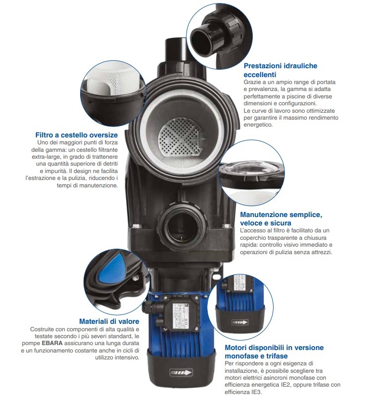 EBARA POMPA PISCINA SWX 300 M DA 2,0HP MONOFASE - immagine 5