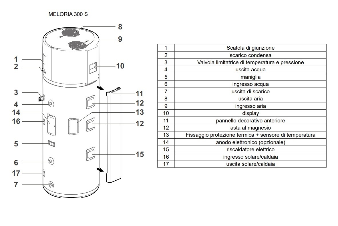 FONDITAL SCALDACQUA IN PDC MELORIA 300S 270LT CON SERPENTINA SOLARE E WIFI - immagine 6